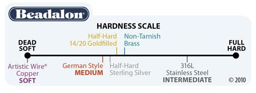 Beadalon's scale of wire hardness.